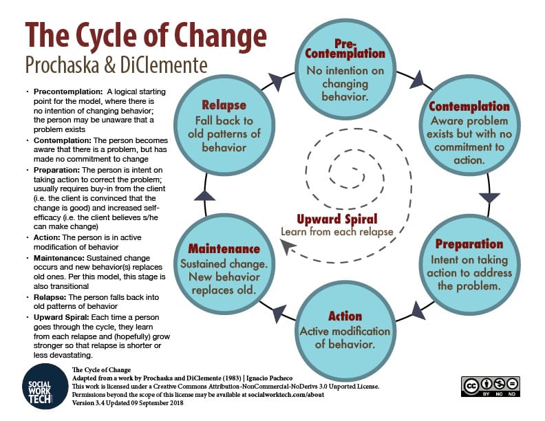 Stop thinking about patient compliance.