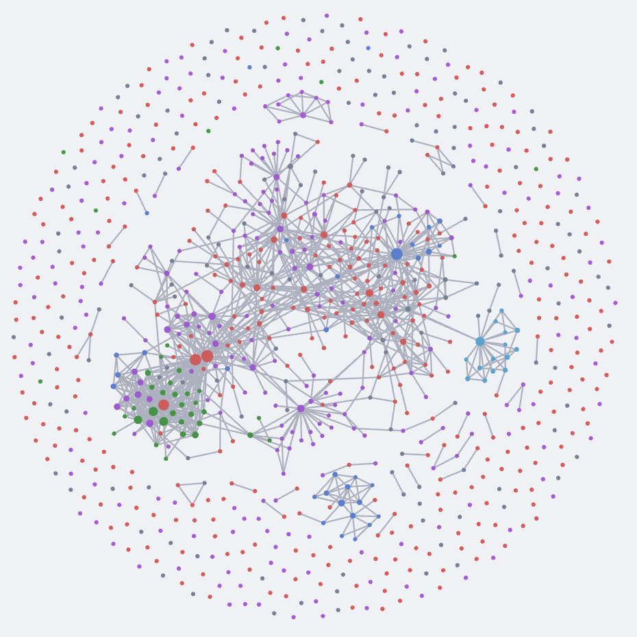 A circle of dots of different colors (purple, red, blue, green) with clusters of dots connected by lines in the center of the image.
